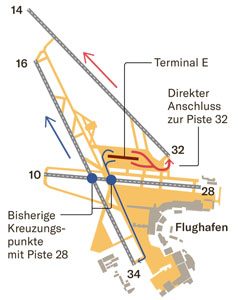 Pistensystem Flughafen Zürich